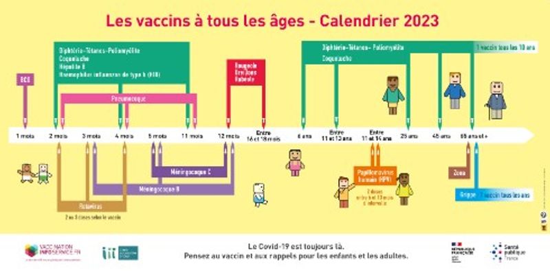 Les vaccins à tous les âges : Calendrier 2023 accessible
