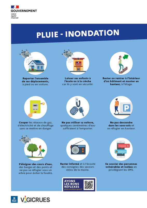 Les bons réflexes pluie inondation