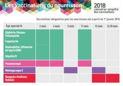 Consulter le document