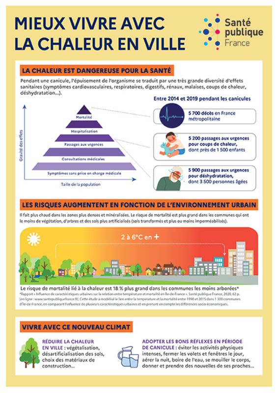 Mieux vivre avec la chaleur en ville
