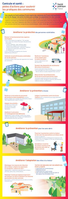 Canicule et santé 