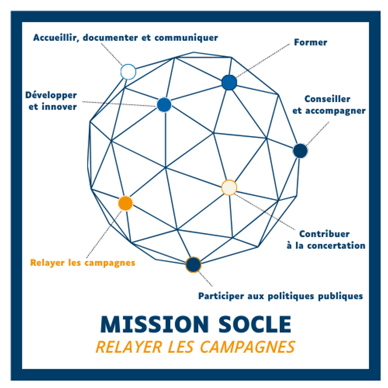 Mission Socle - Relayer les campagnes