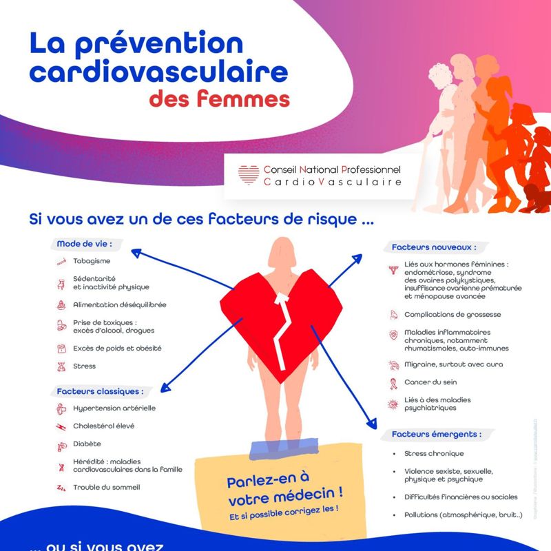 La prévention cardiovasculaire des femmes