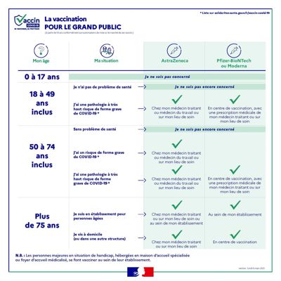 Image vaccination COVID 19