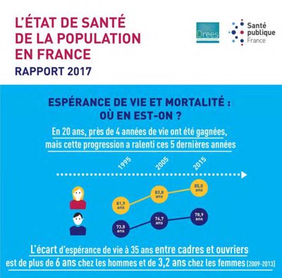 Image état de santé de la population en France