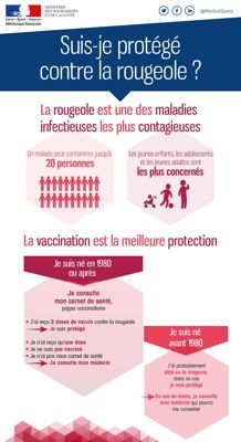 Image rougeole épidémie