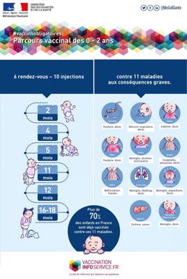 Image parcours vaccinal