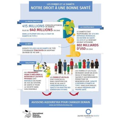 Femme diabète 1