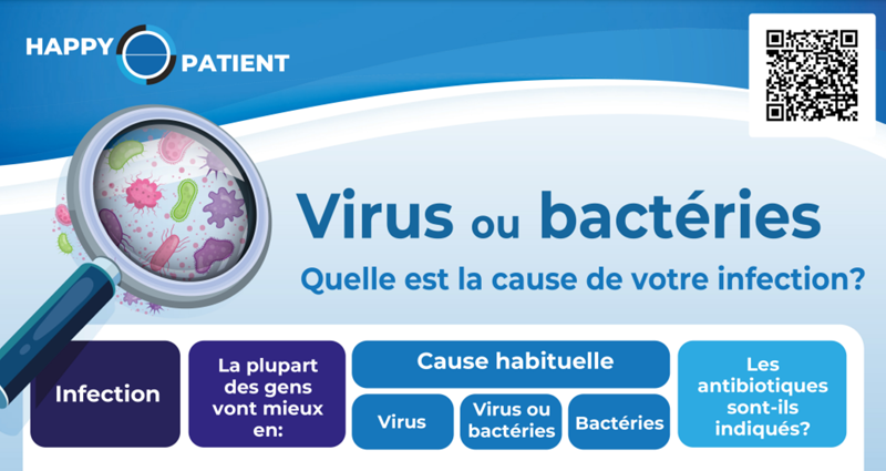 Virus ou bactéries: Quelle est la cause de votre infection?