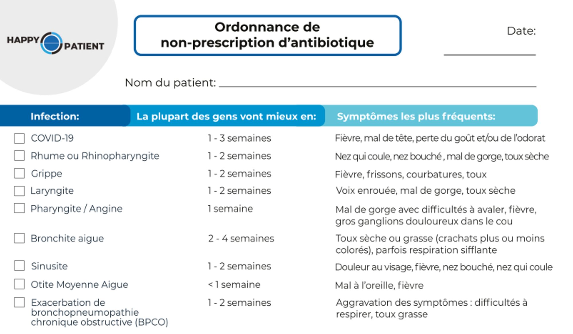 Ordonnance de non prescription d’antibiotiques