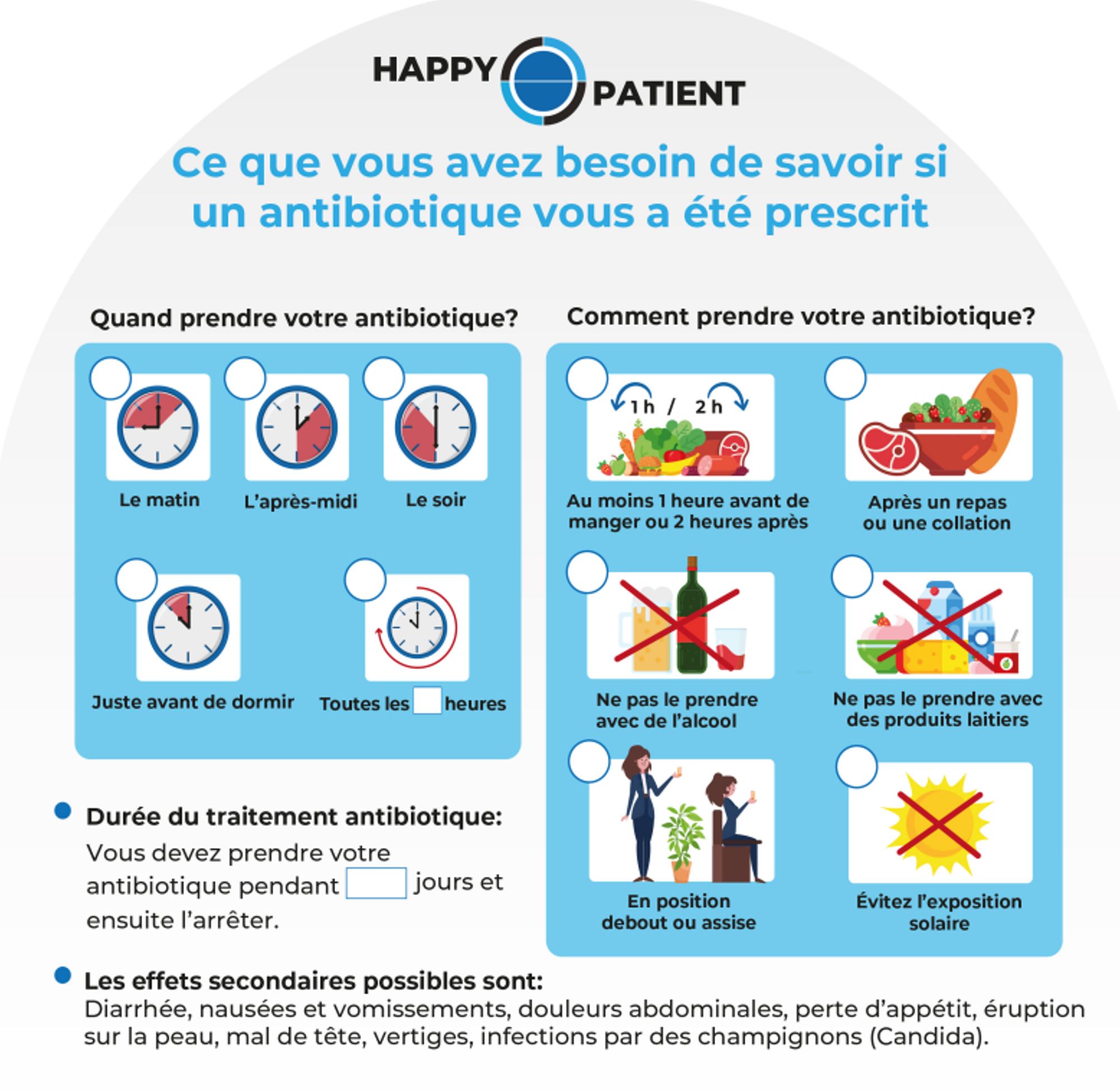 Ce que vous avez besoin de savoir si un antibiotique vous a été prescrit