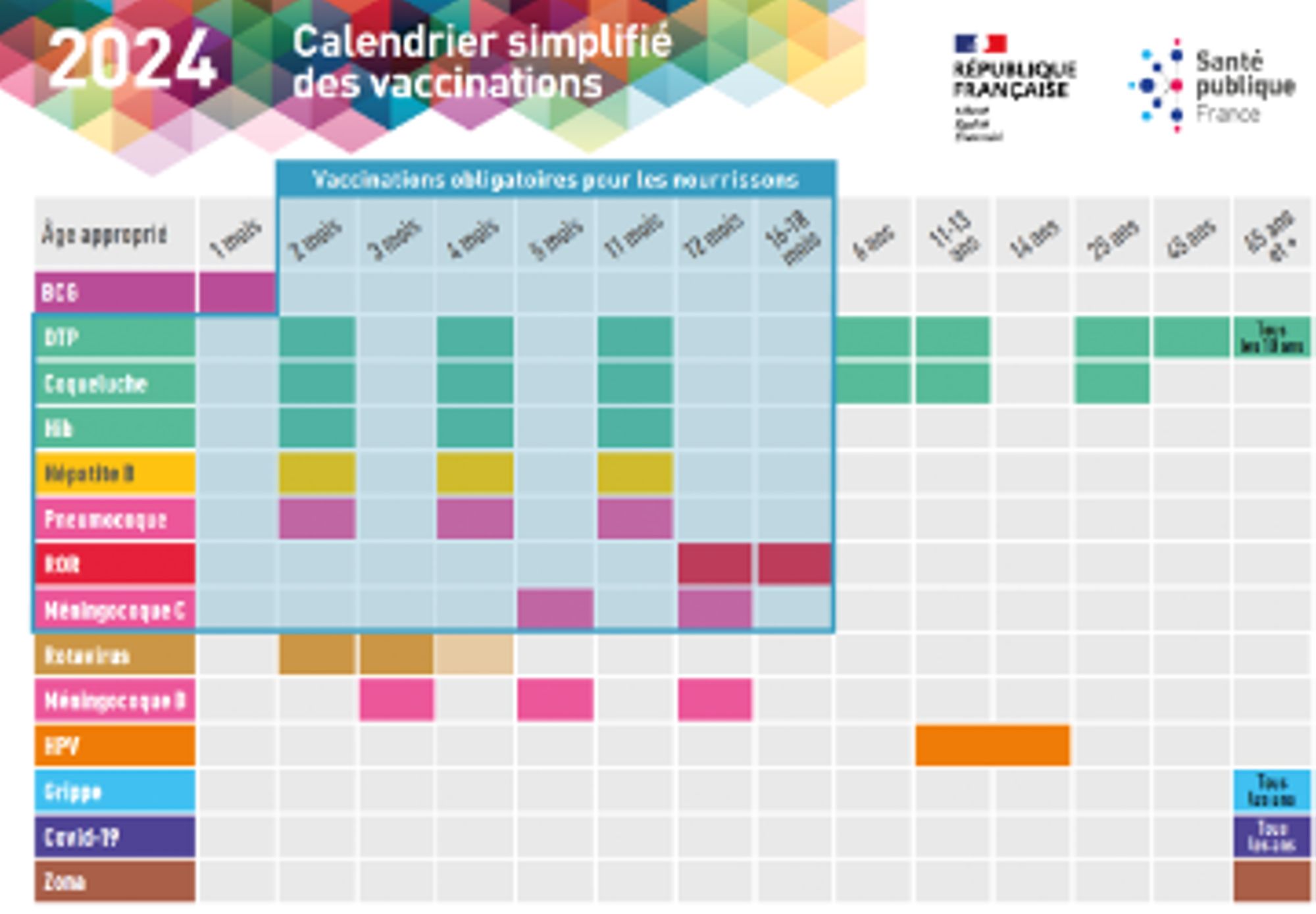 Carte postale du calendrier vaccinal 2024