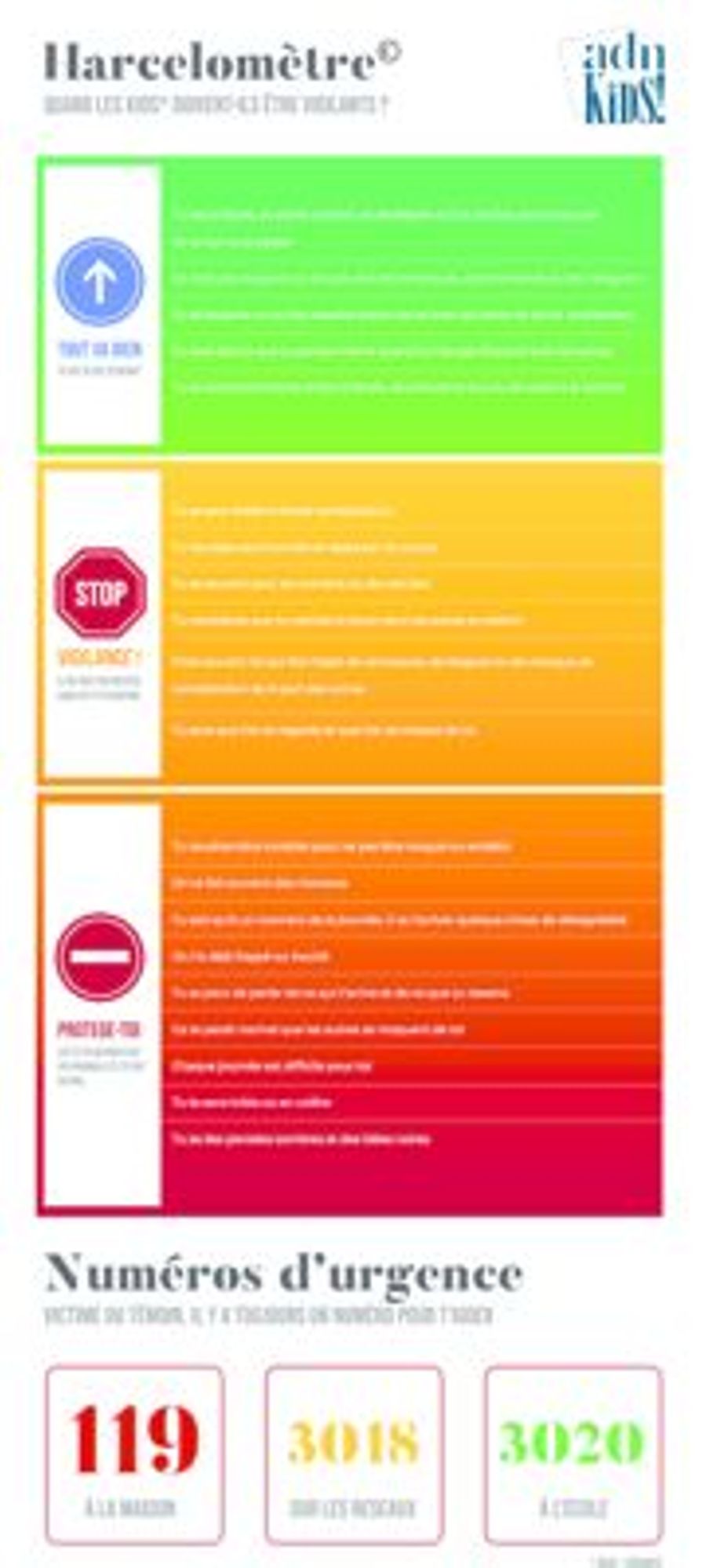 Harcelomètre, quand les kids doivent-ils être vigilants ?