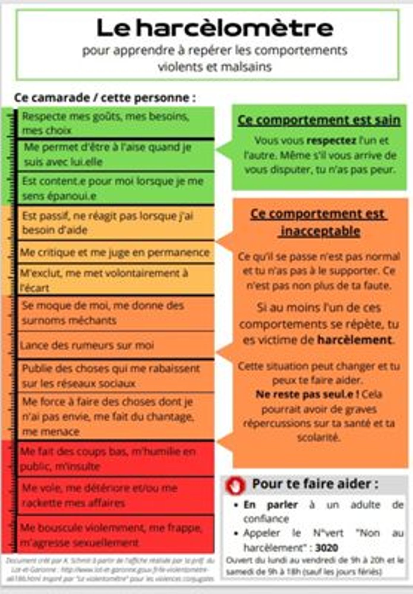 Le harcèlomètre, pour apprendre à repérer les comportements violents et malsains