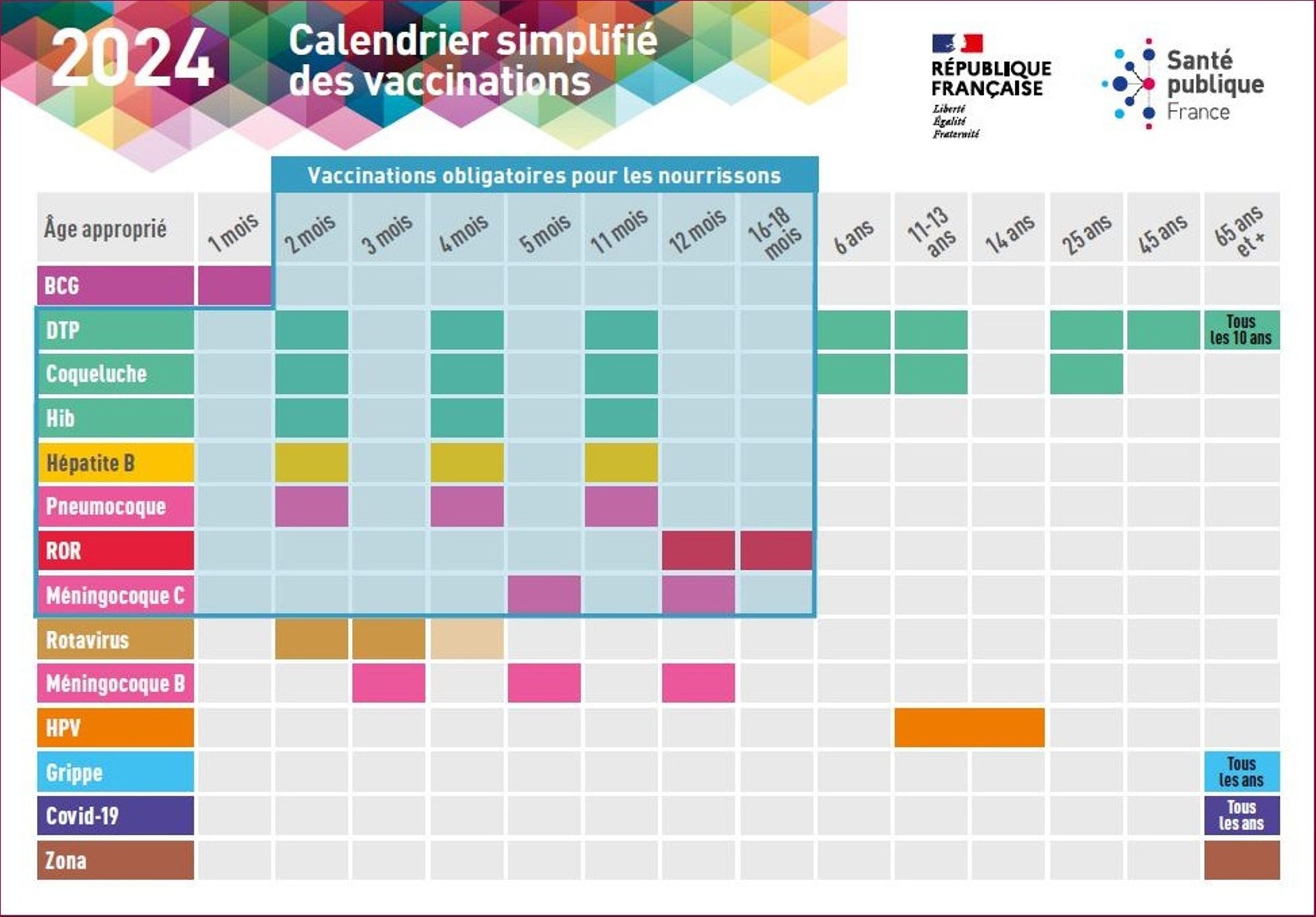 Vaccination : êtes-vous à jour ? Calendrier simplifié des vaccinations 2024