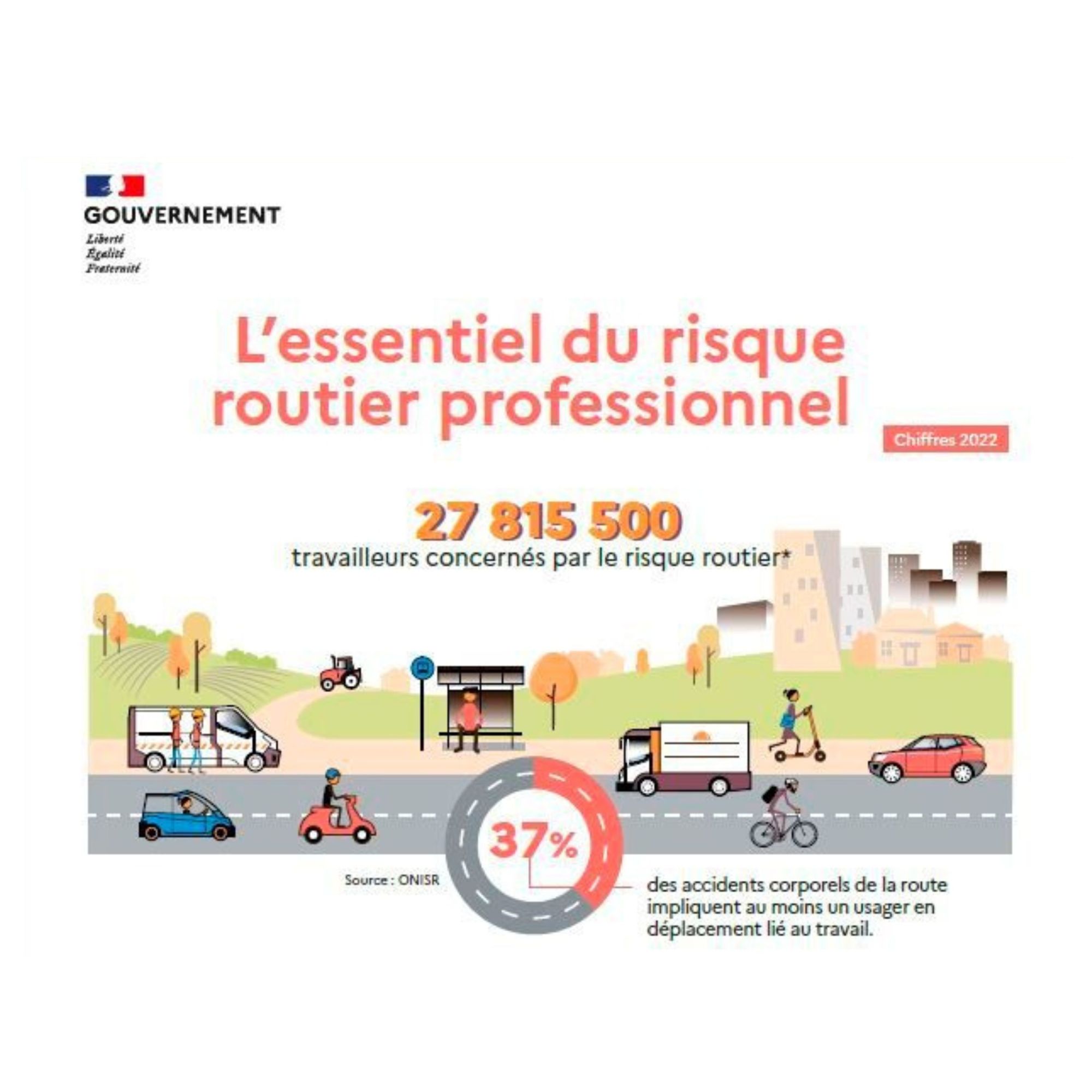 L’essentiel du risque routier professionnel