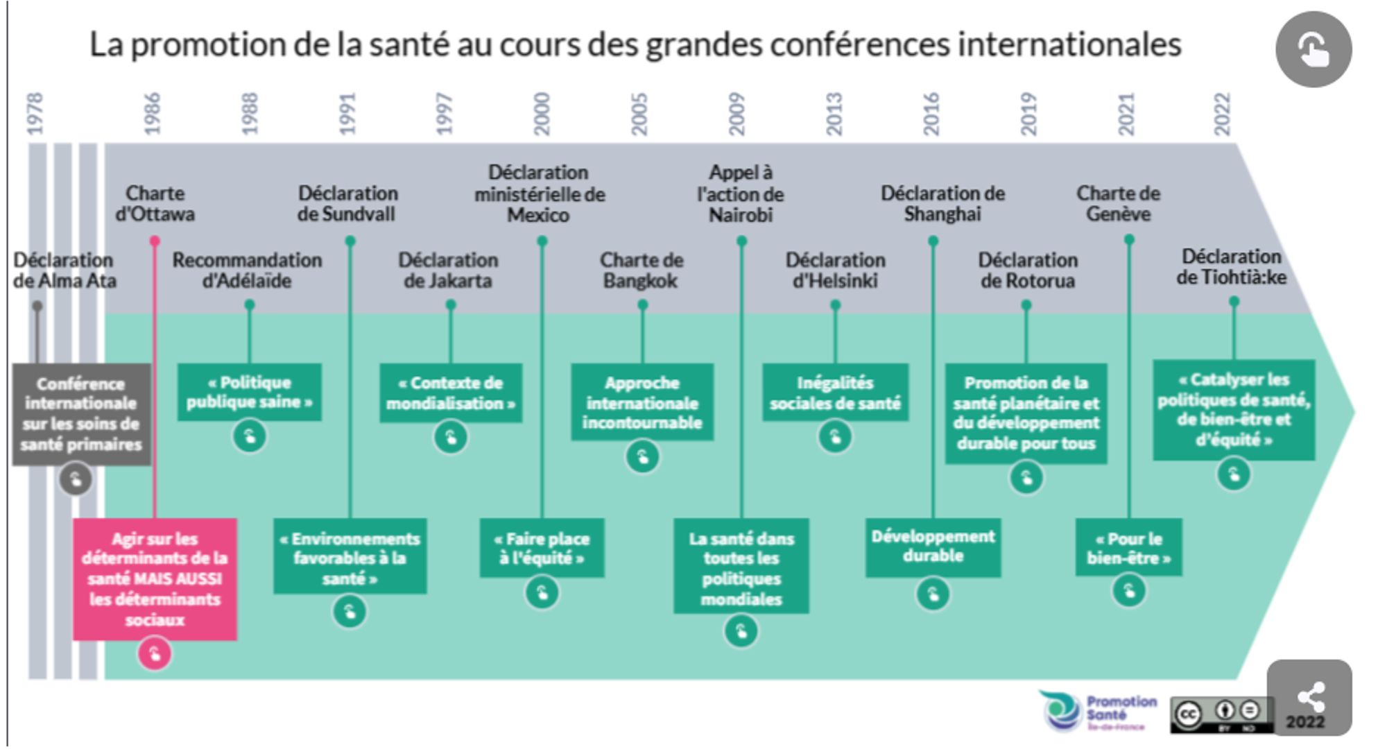 Promotion Santé Ile de France