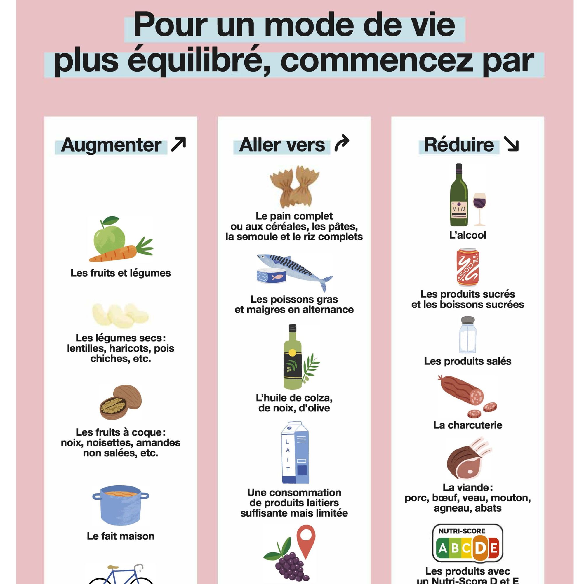 Documents PNNS utiles