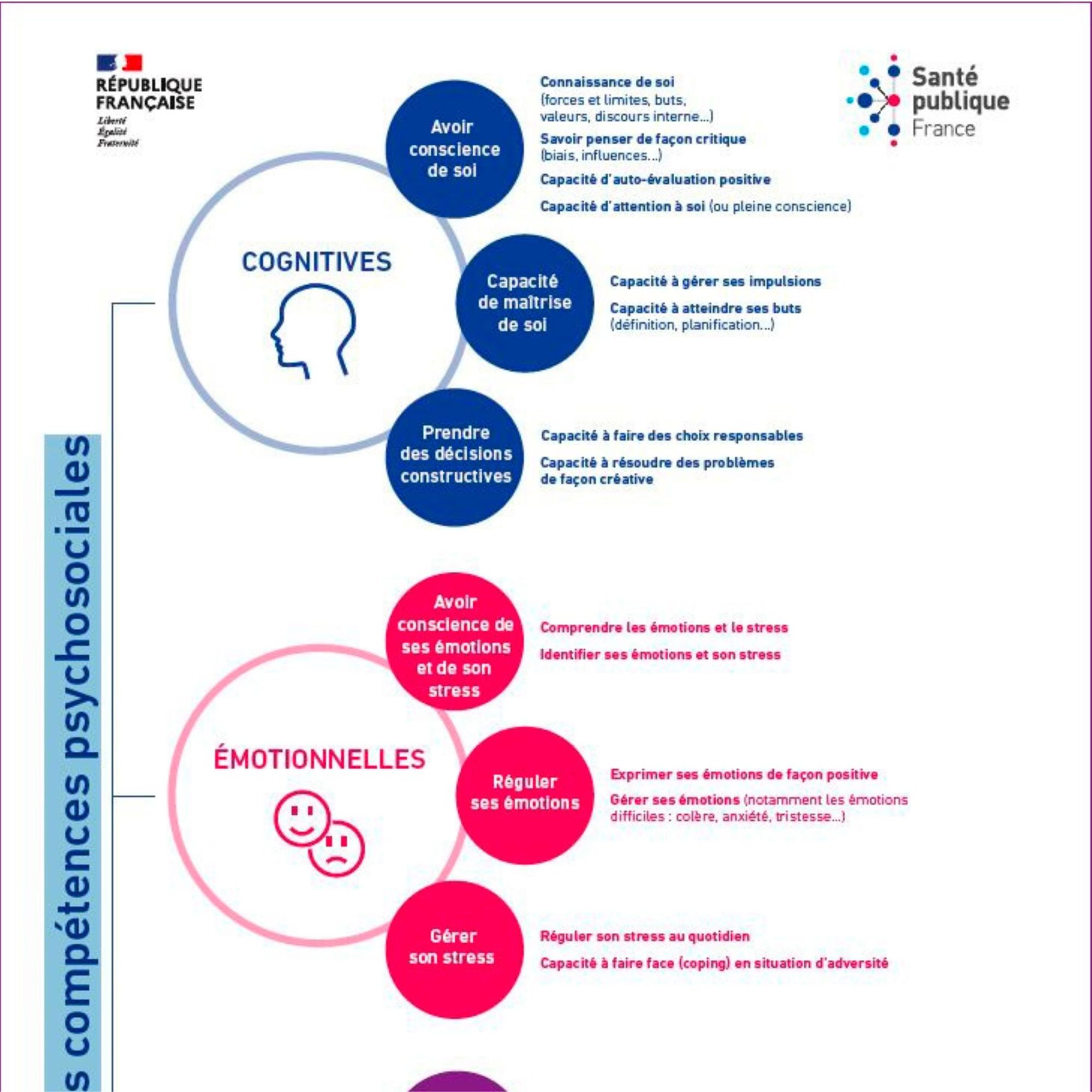 Les compétences psychosociales