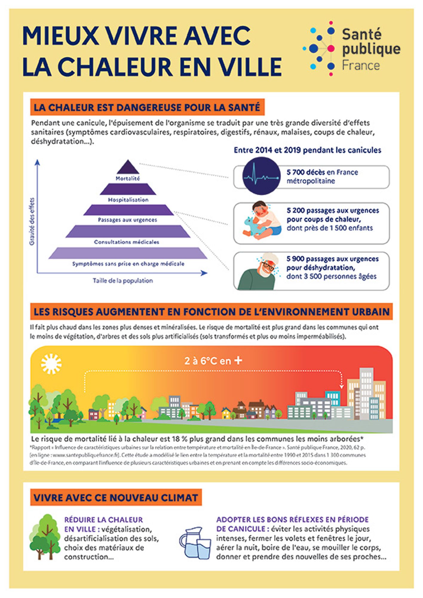 Mieux vivre avec la chaleur en ville