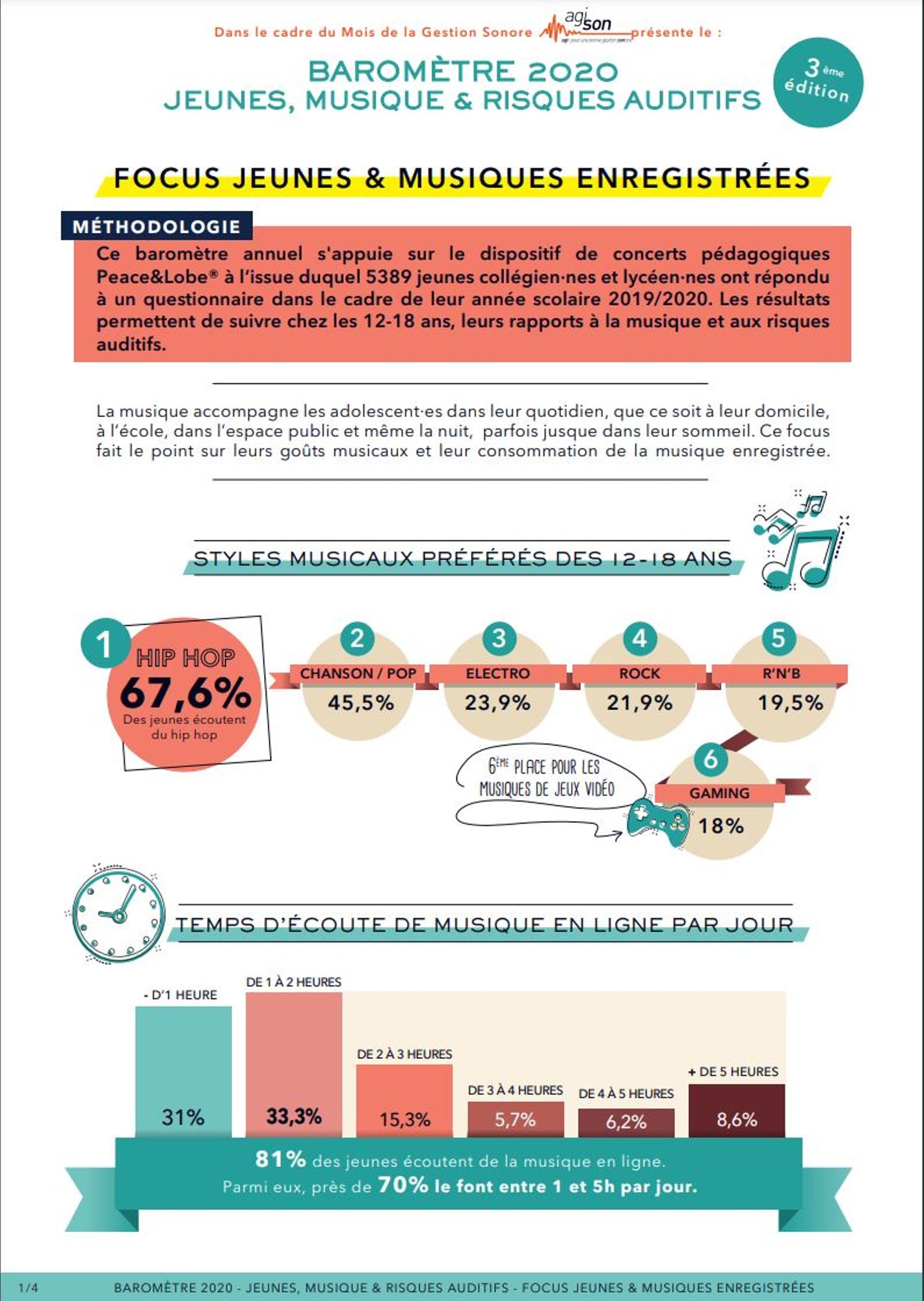 Baromètre 2020 jeunes, musique et risques auditifs