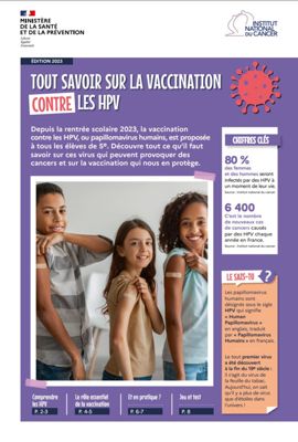 Tout savoir sur la vaccination contre les HPV.