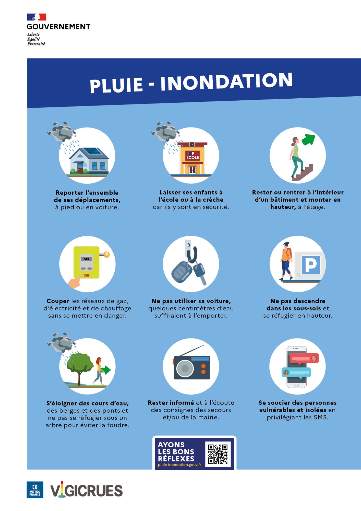 Les bons réflexes pluie inondation