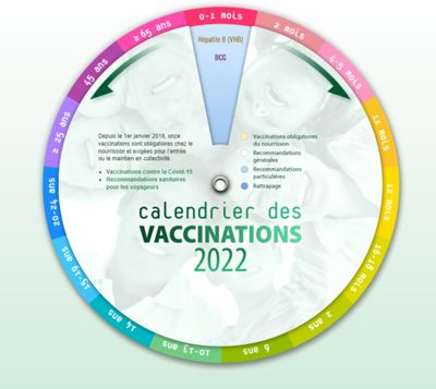 Vaccination : êtes-vous à jour?