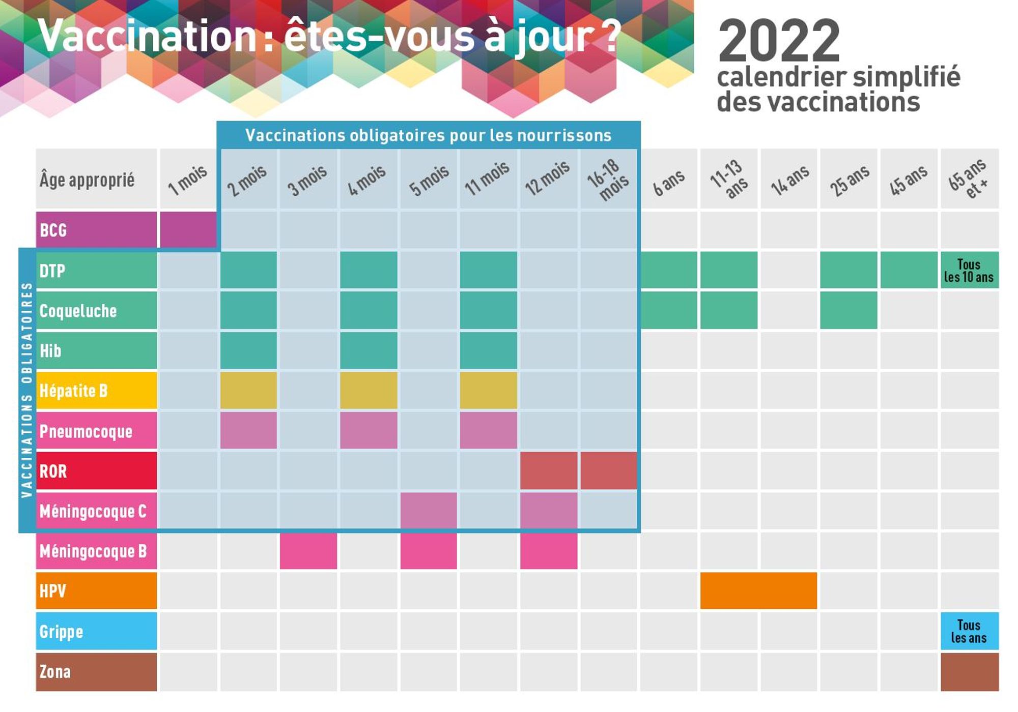 Carte postale calendrier simplifié des vaccinations 2022