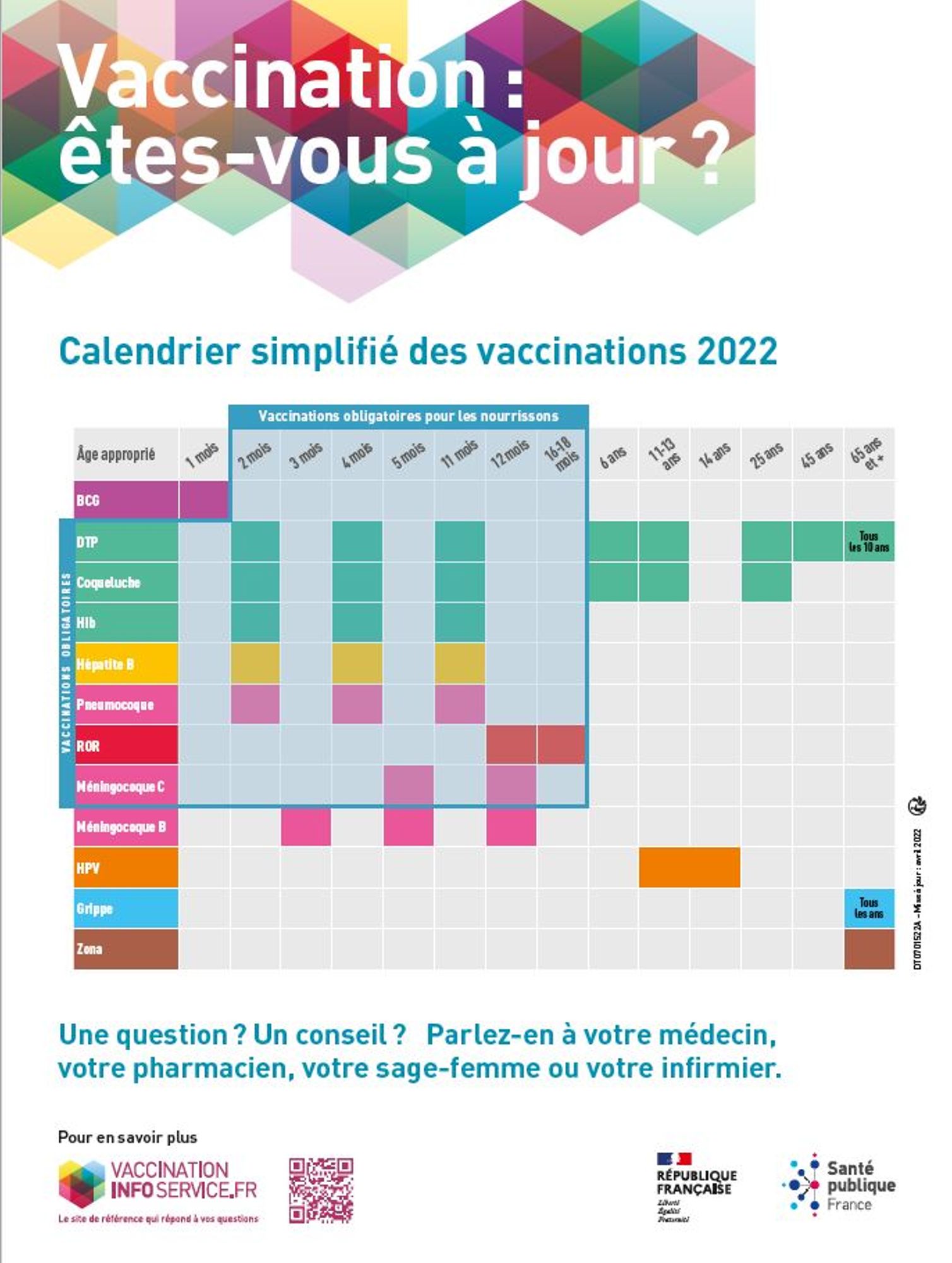 Vaccination : êtes-vous à jour ? Calendrier simplifié des vaccinations