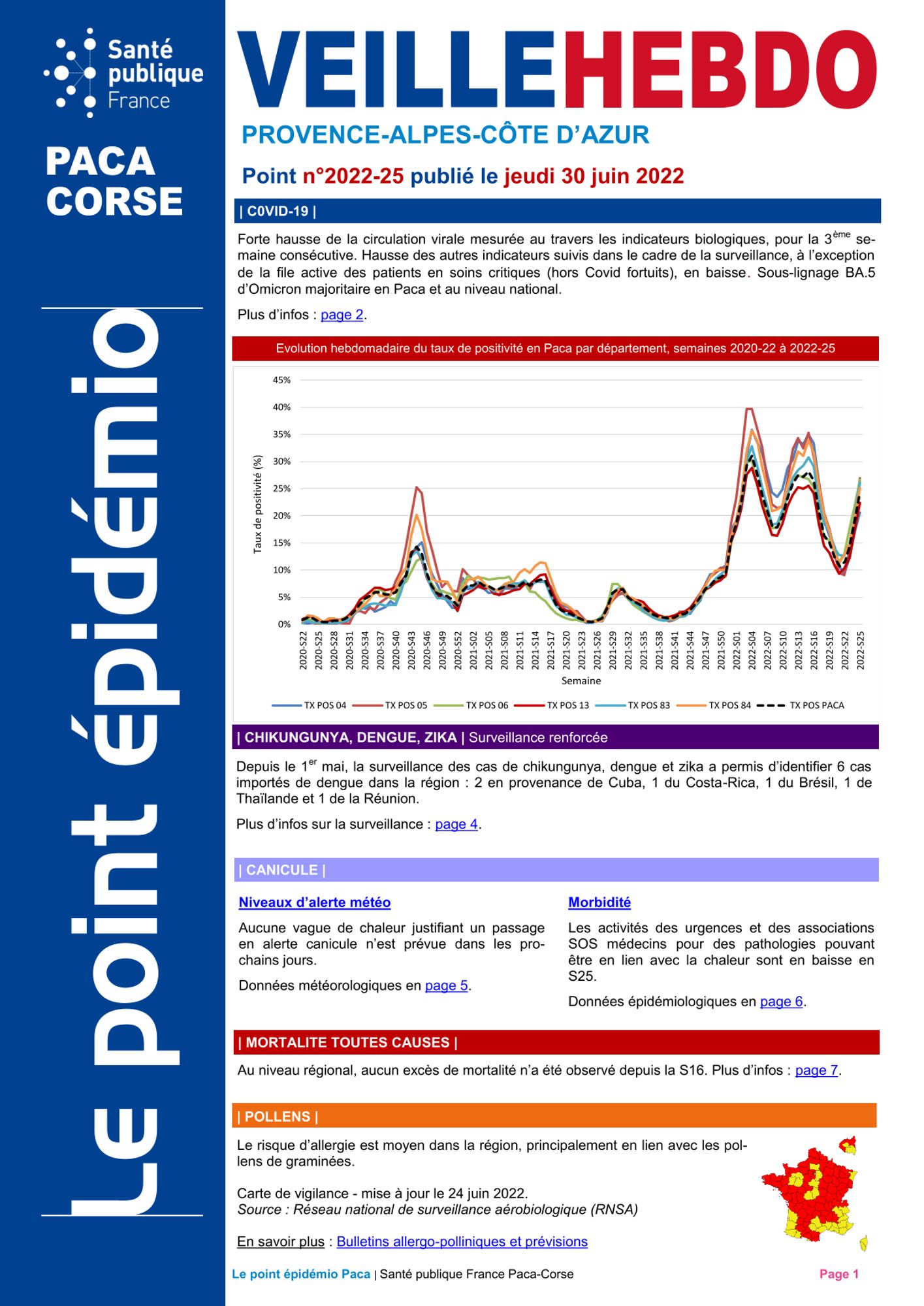 Veille Hebdo PACA : COVID-19 Forte augmentation de la circulation virale.