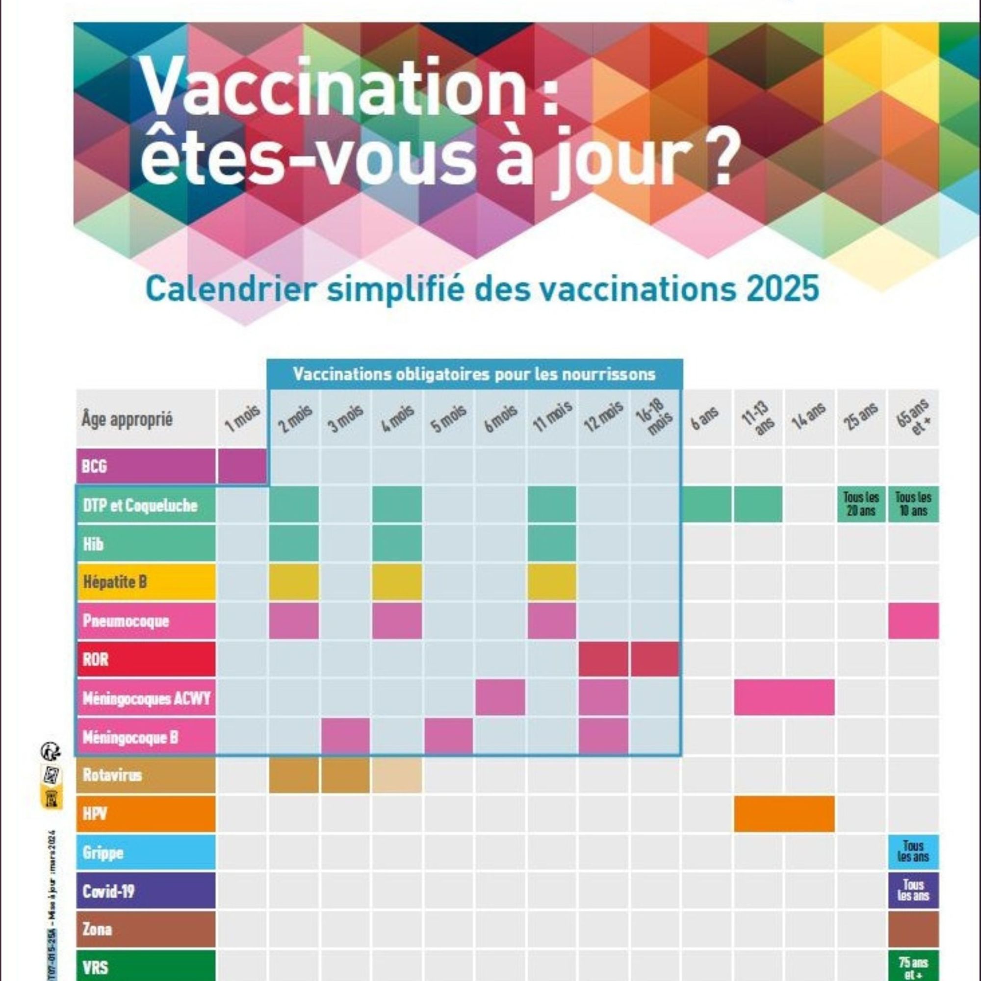 Vaccination : êtes-vous à jour ? Calendrier simplifié des vaccinations 2025