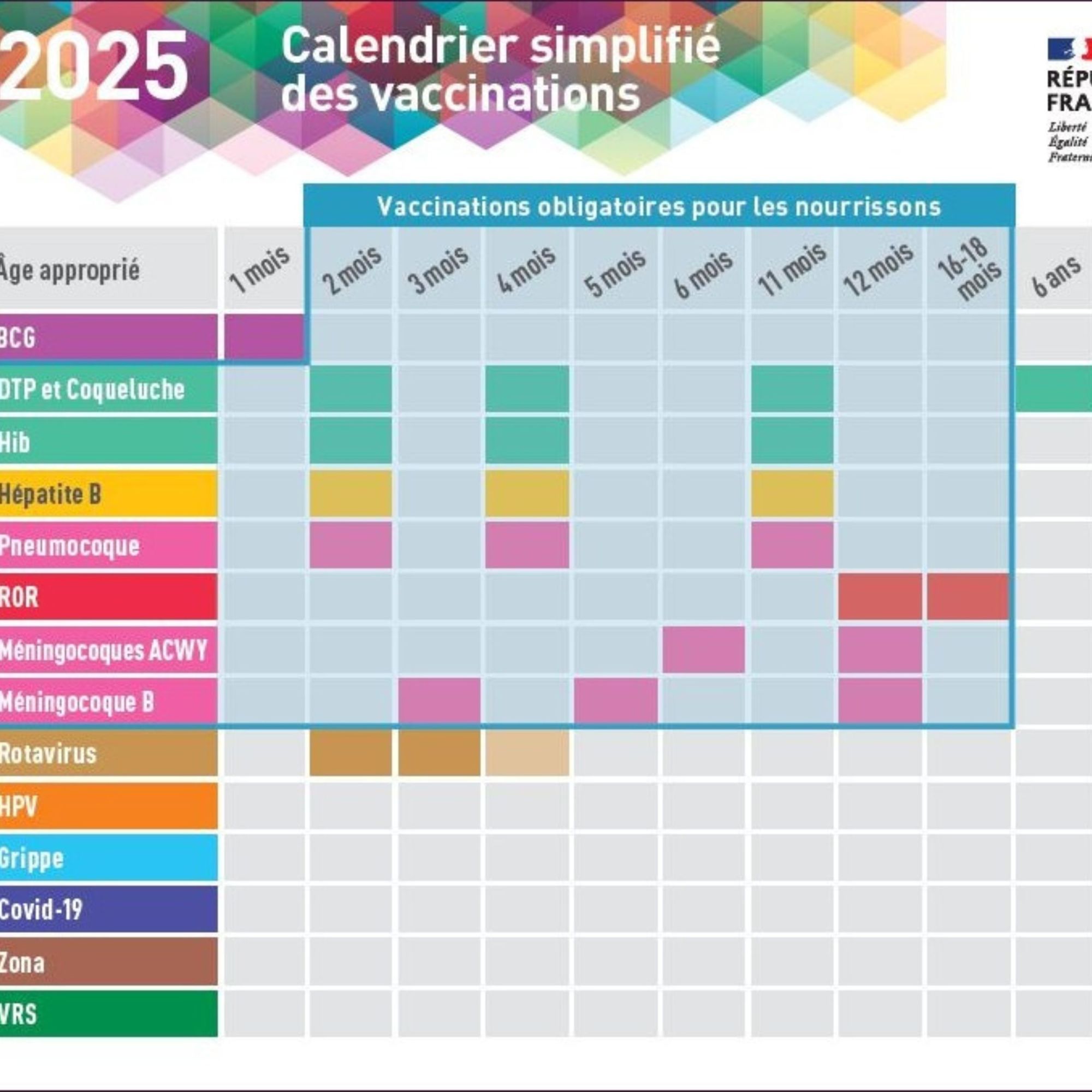 Vaccination : êtes-vous à jour ? Calendrier simplifié des vaccinations 2025
