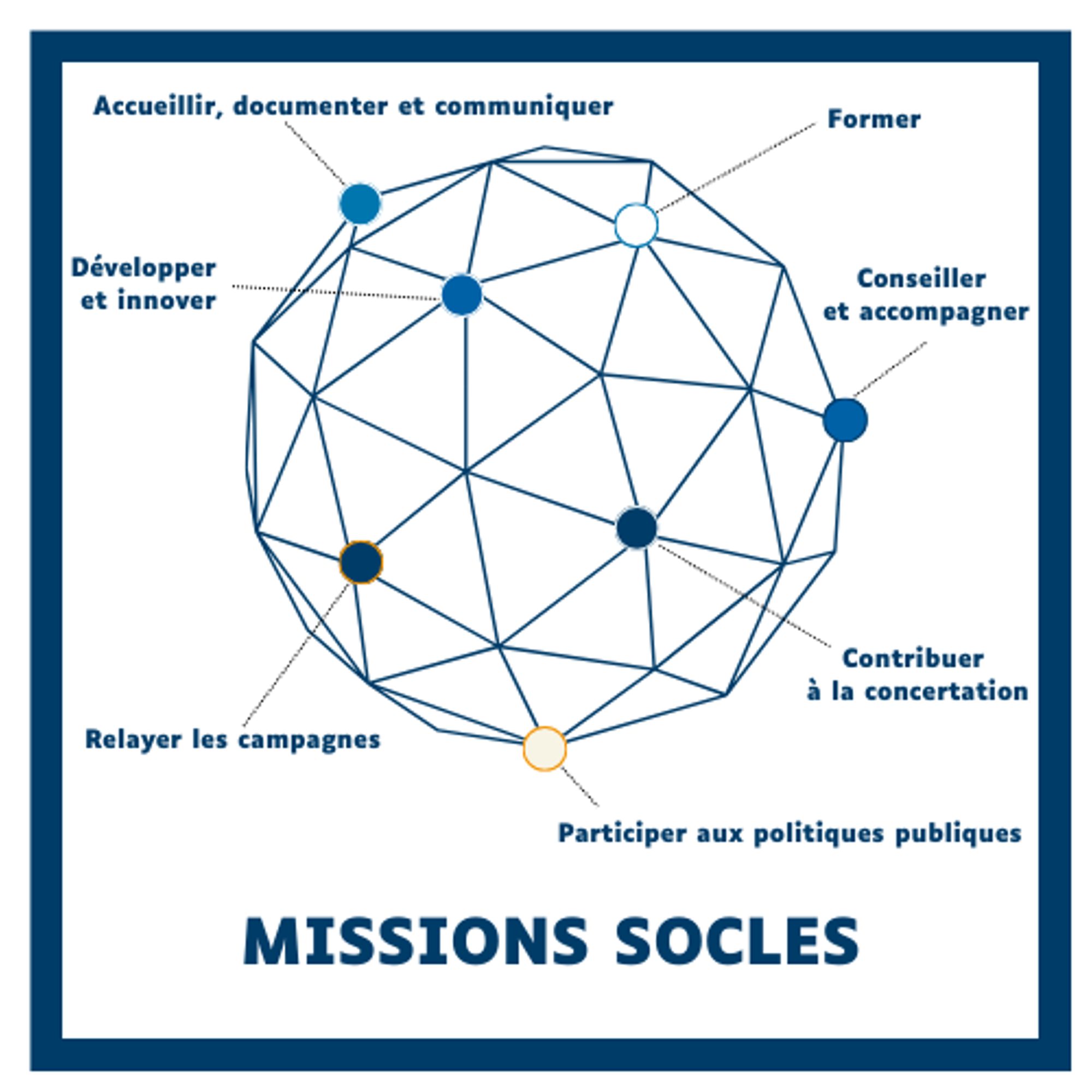 Missions Socles