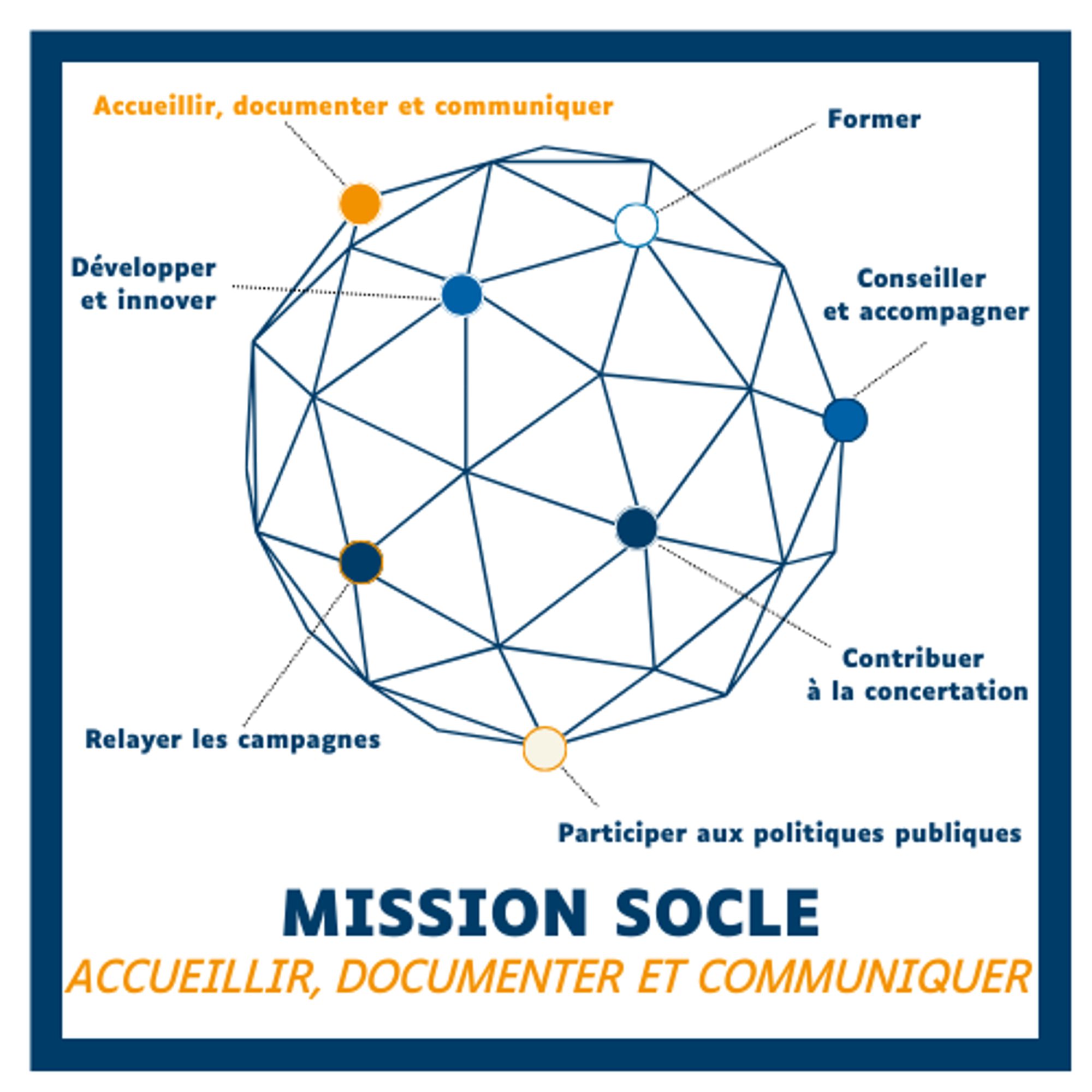 Mission Socle - Accueillir, documenter, communiquer