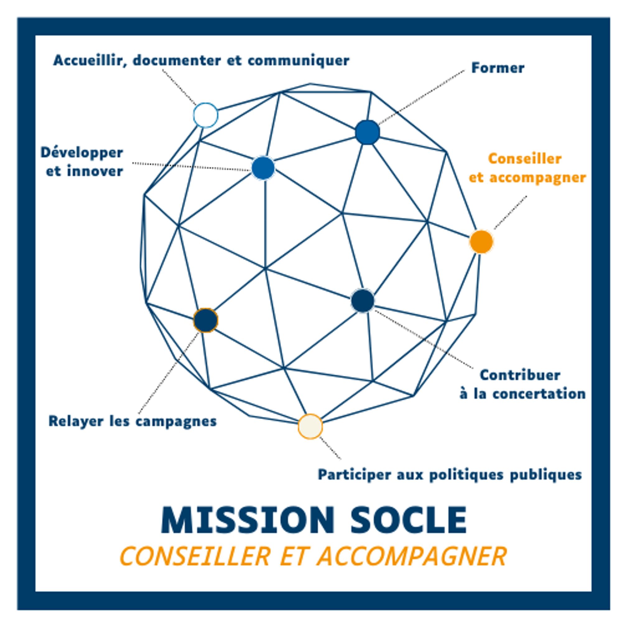 Mission Socle - Conseiller & accompagner