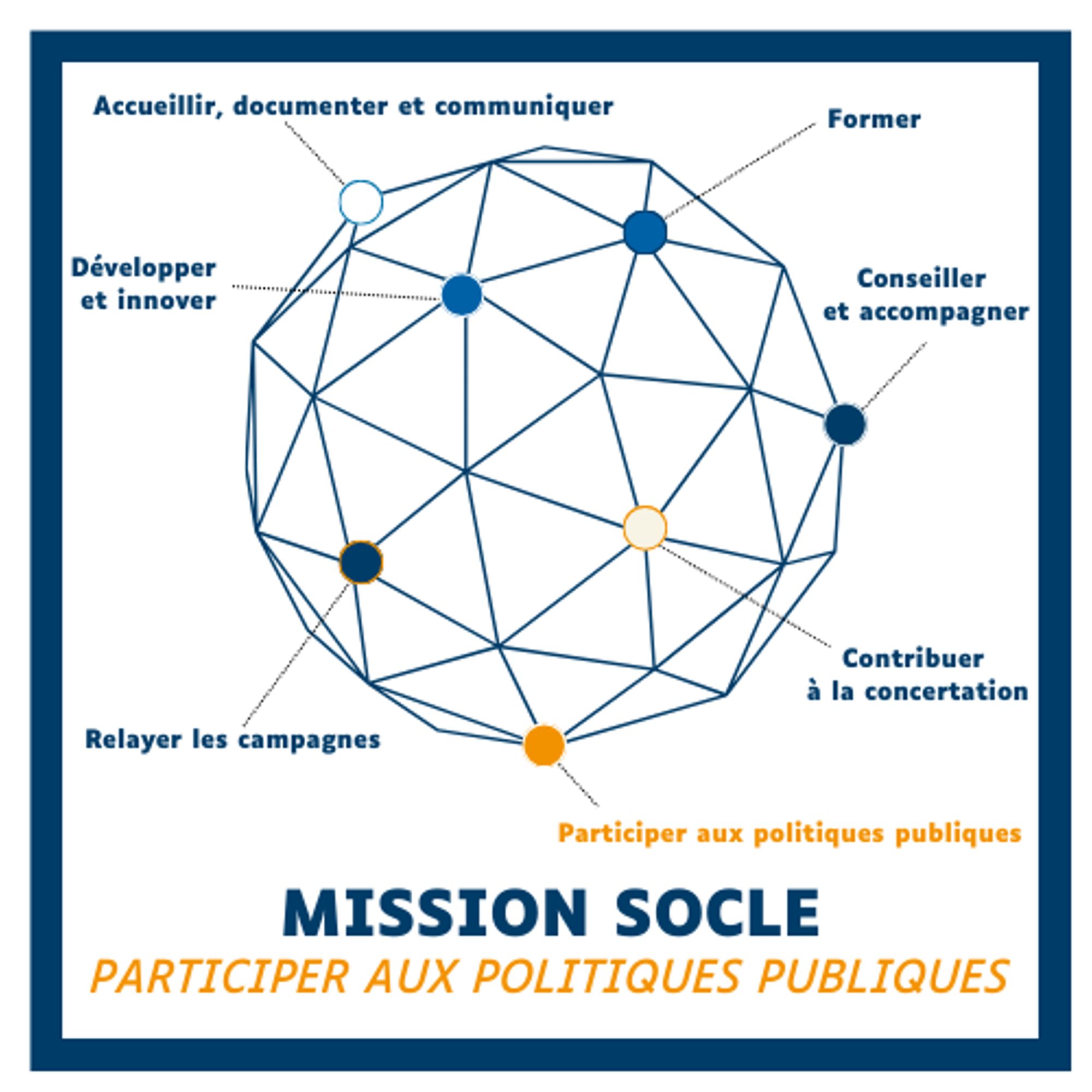 Mission Socle - Participer aux politiques publiques