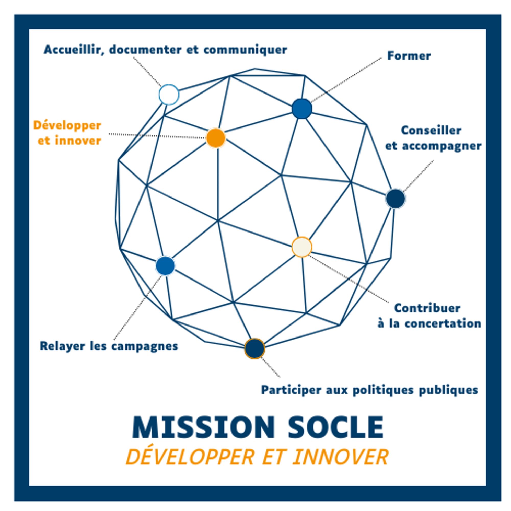 Mission socle - Développer et innover