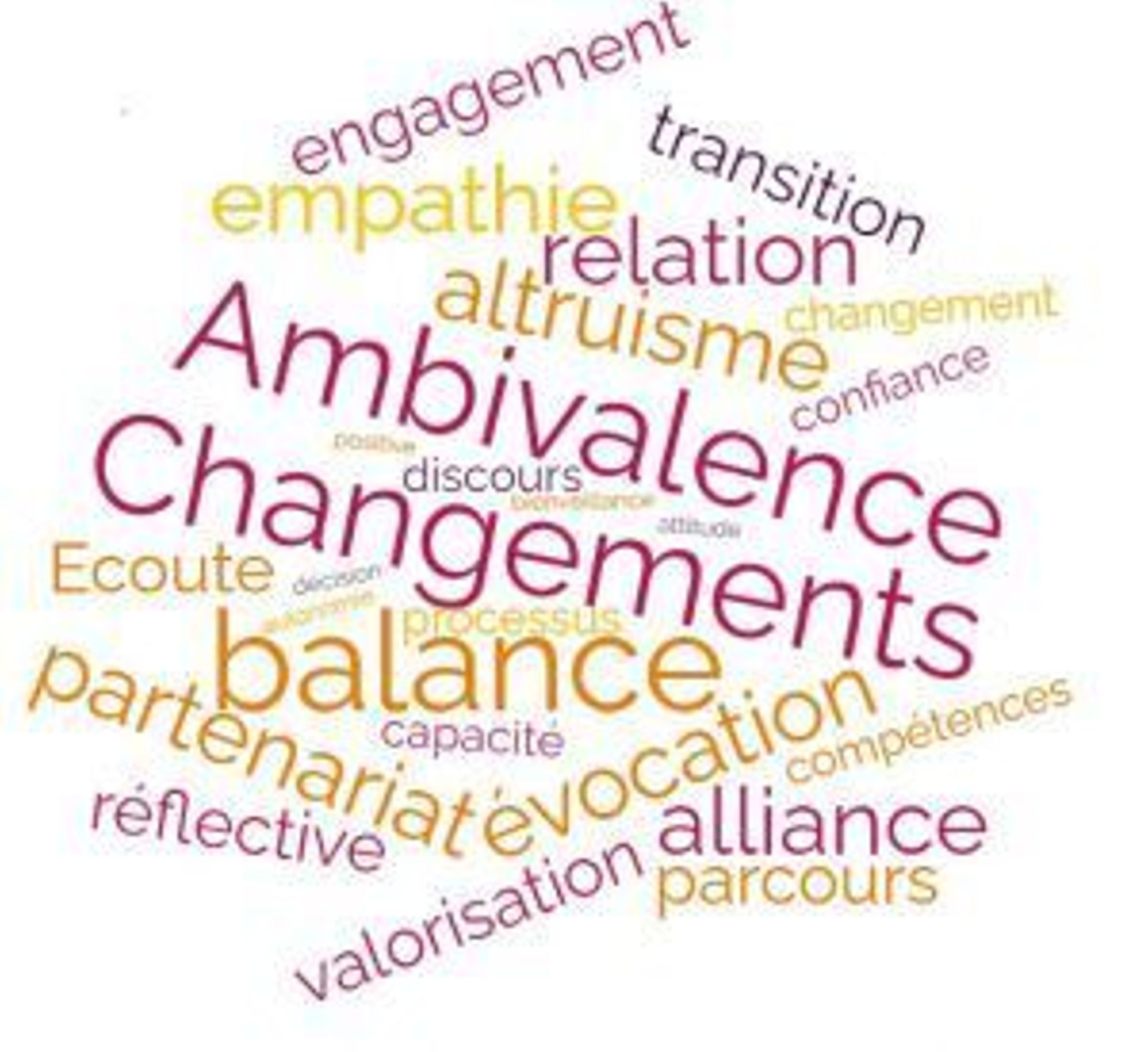 Formation de base en Entretien Motivationnel