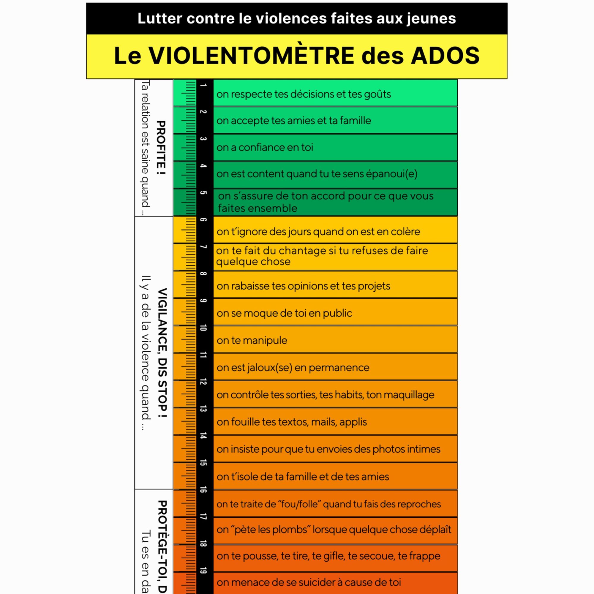 Le violentomètre des ADOS