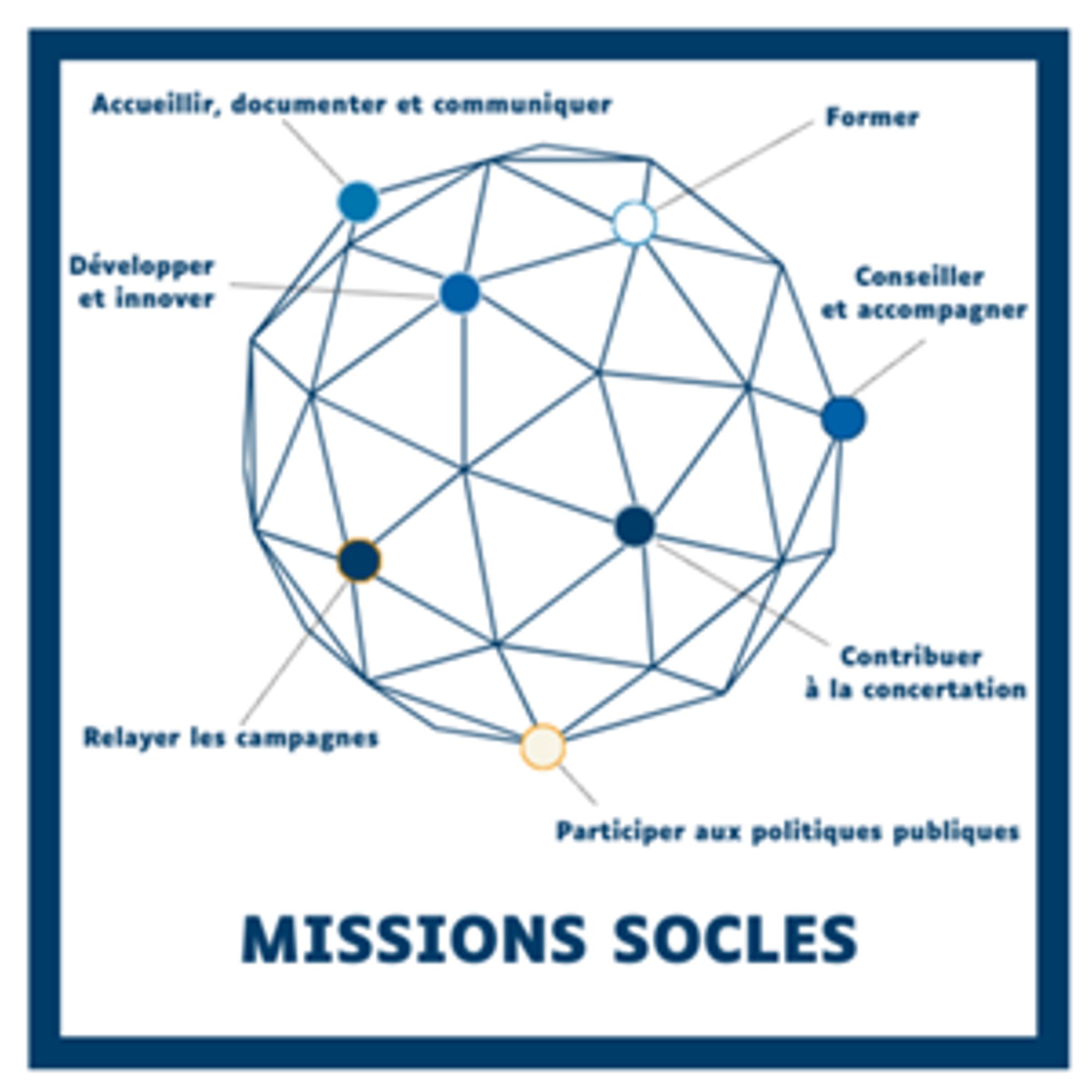 Missions Socles