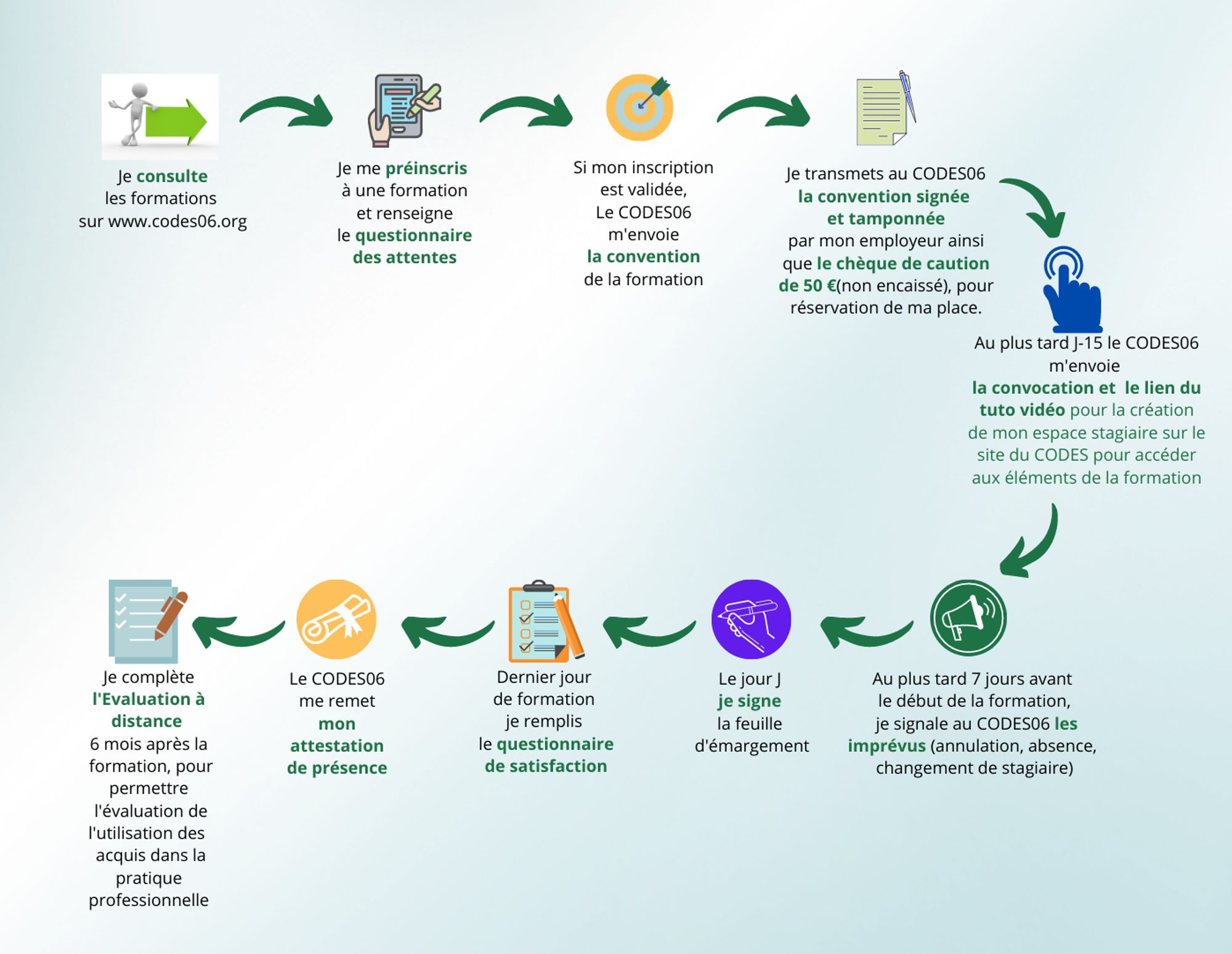 Modalités d’inscription