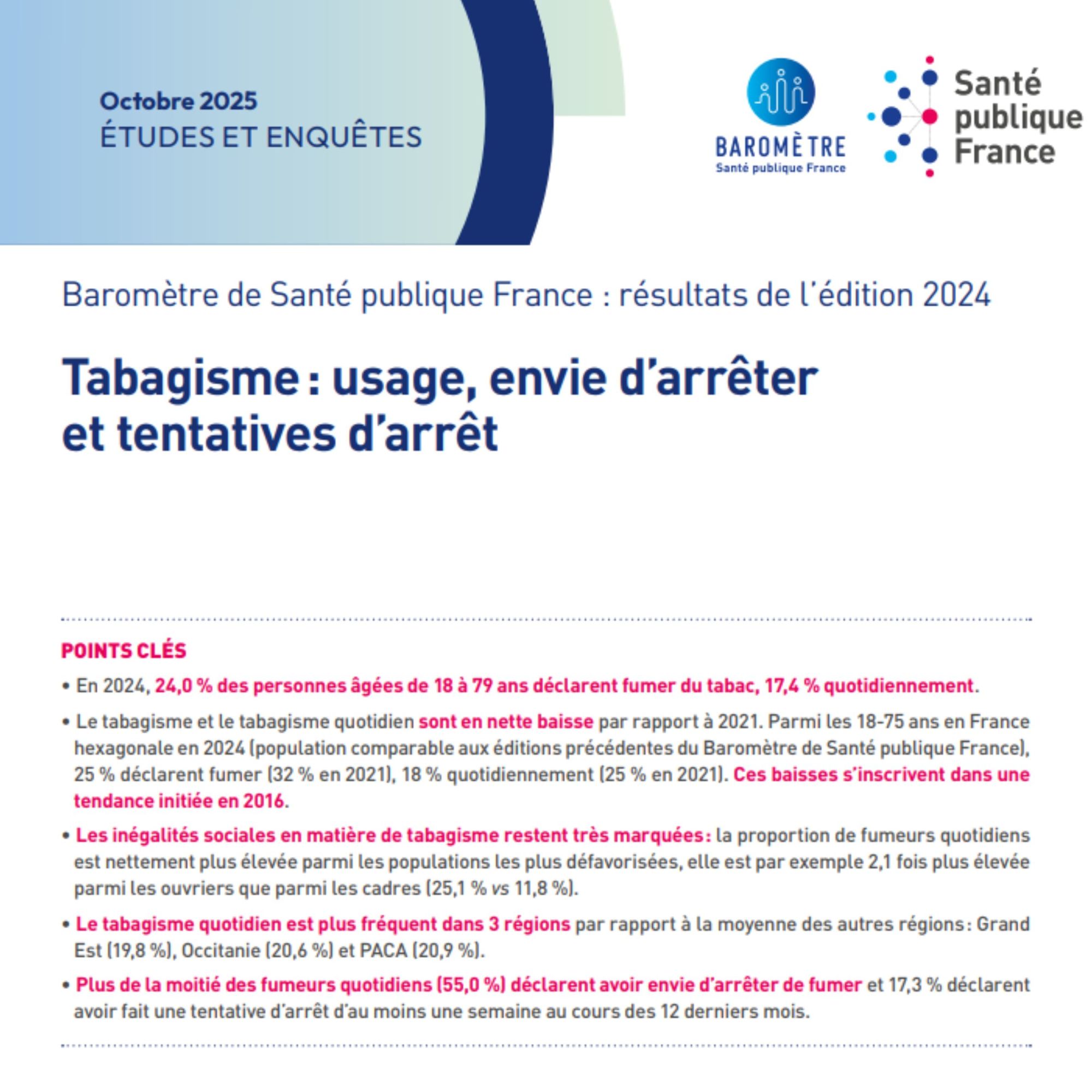 Tabagisme : usage, envie d’arrêter et tentatives d’arrêt. Baromètre de Santé publique France : résultats de l’édition 2024