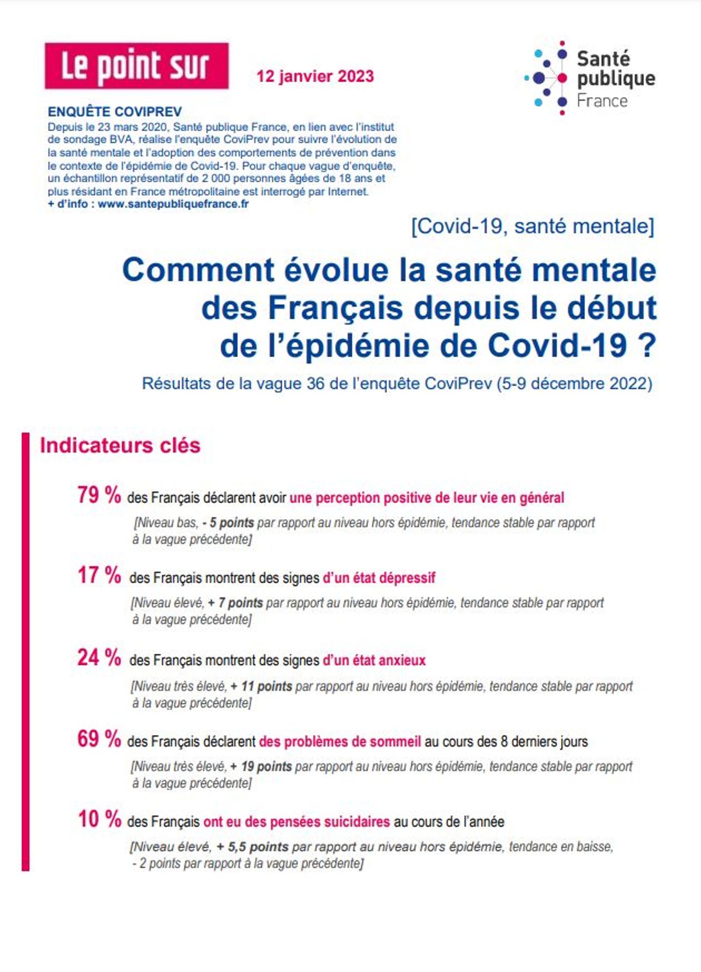 Comment évolue la santé mentale des Français pendant l’épidémie de COVID-19