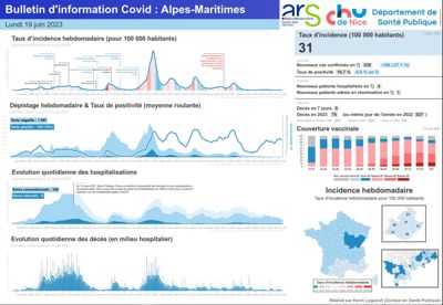 Fin de l'édition du Bulletin d'information Covid : Alpes-Maritmes