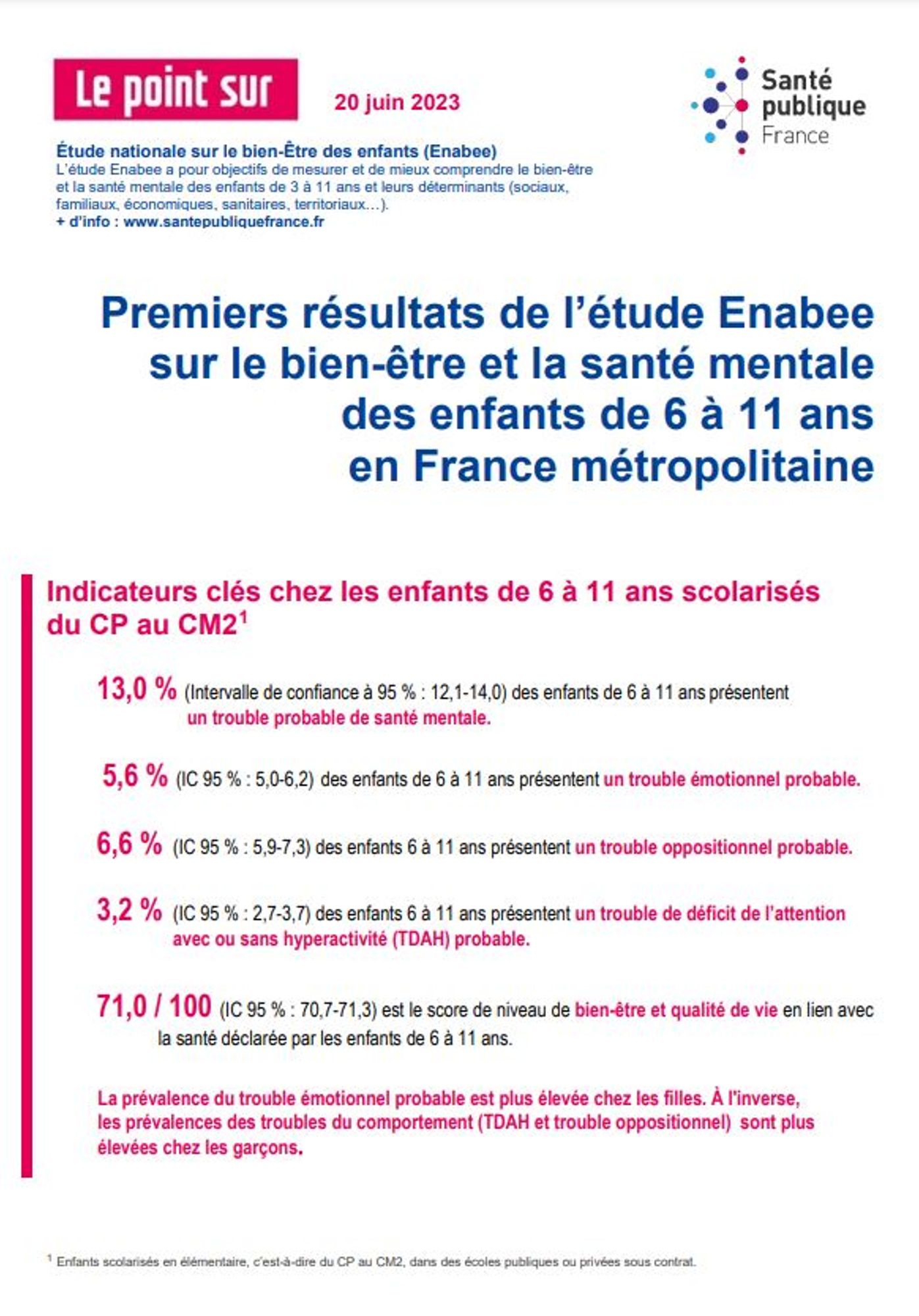 Santé mentale : premiers résultats de l’étude Enabee