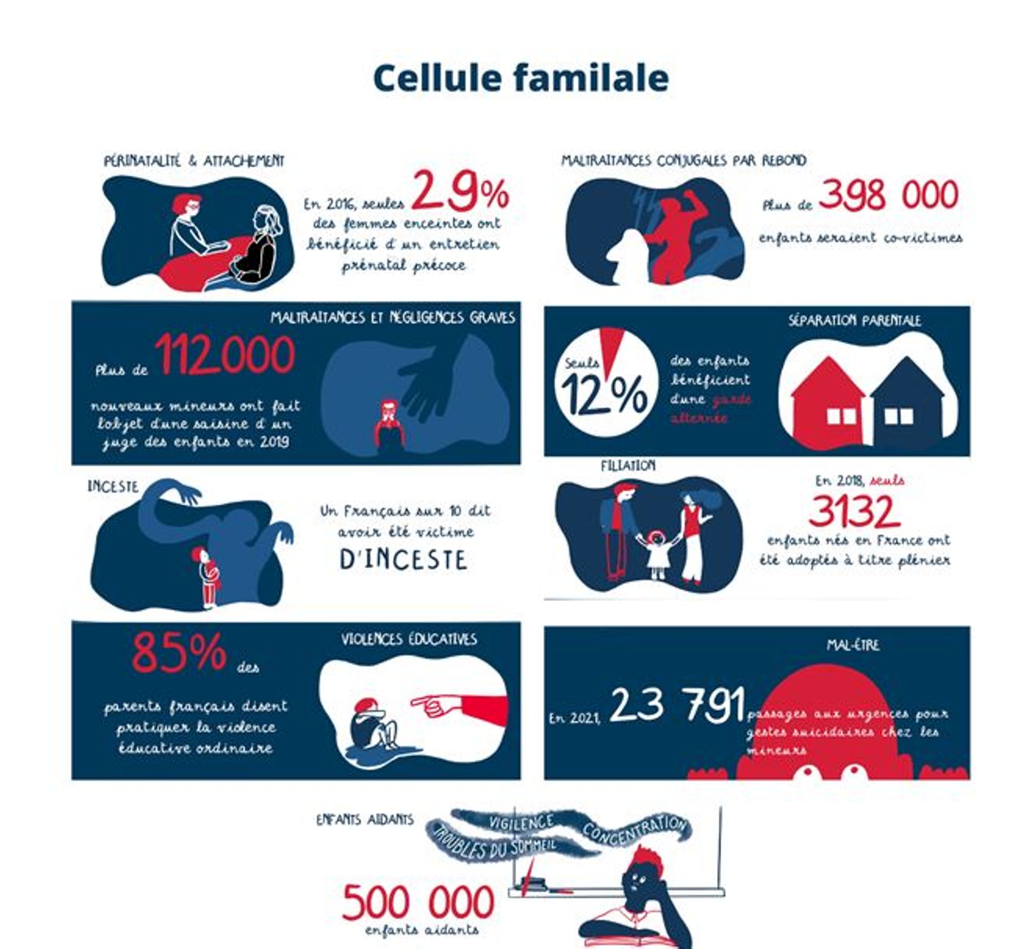 Un nouvel outil : les chiffres de l'enfance.