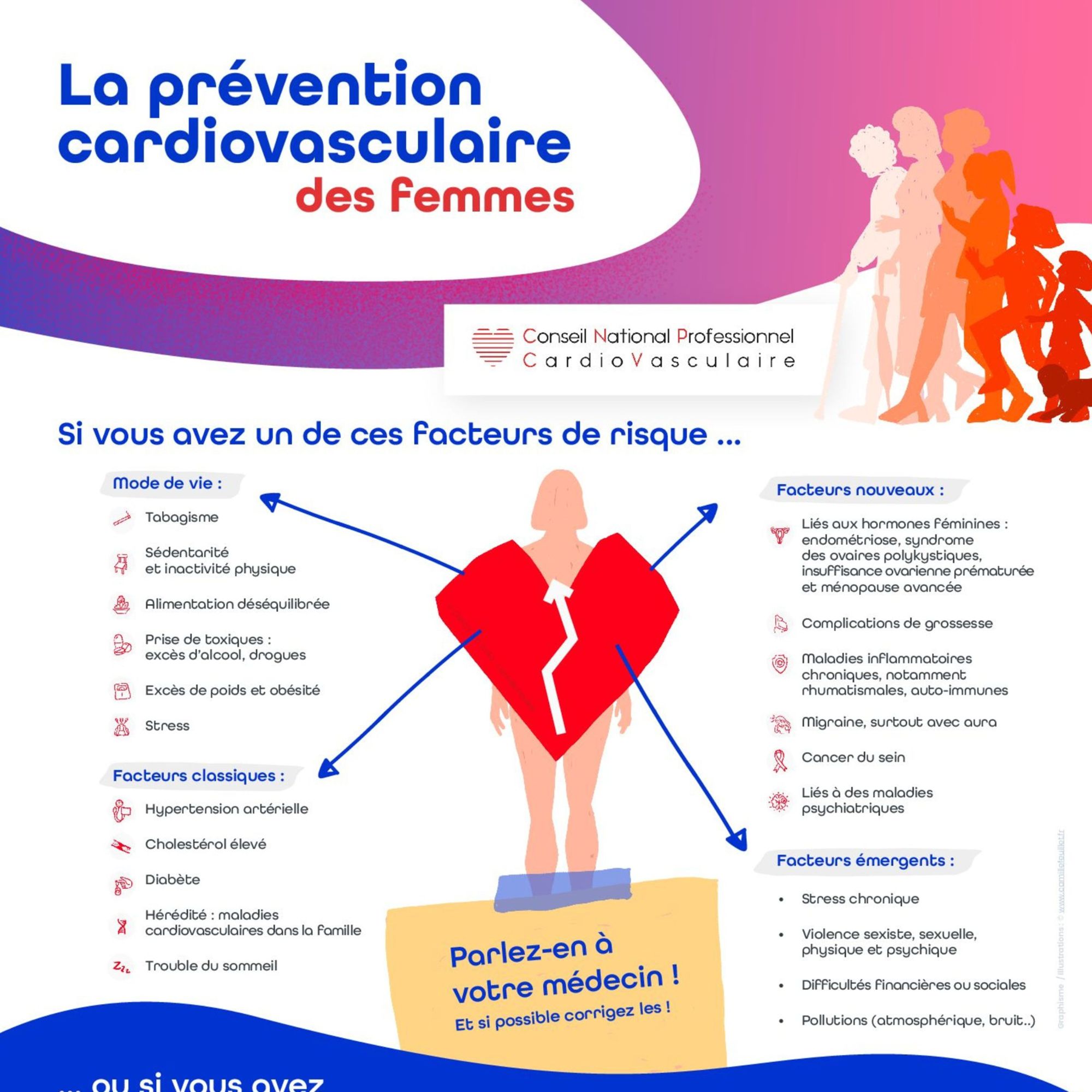 La prévention cardiovasculaire des femmes